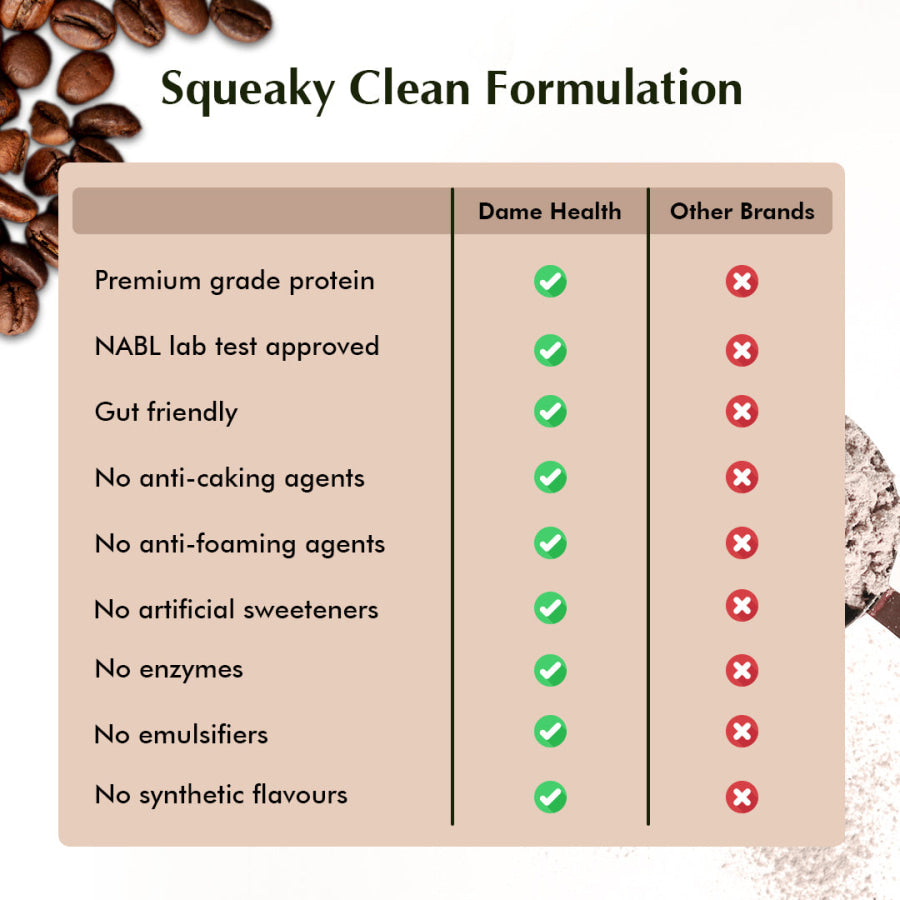 Pure Plant Protein (Coffee) for Women - Dame Health
