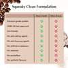 Pure Plant Protein (Coffee) for Women - Dame Health